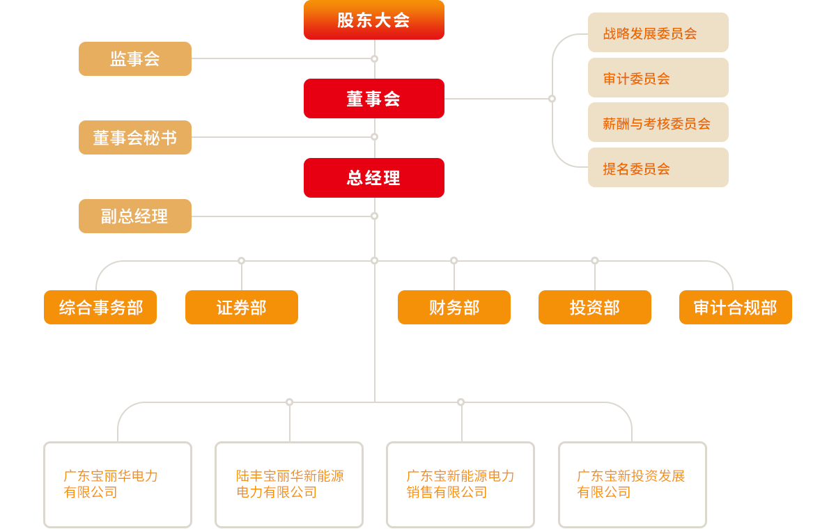 suncitygroup太阳集团--官方网站